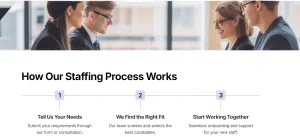How Our Staffing Process Works
